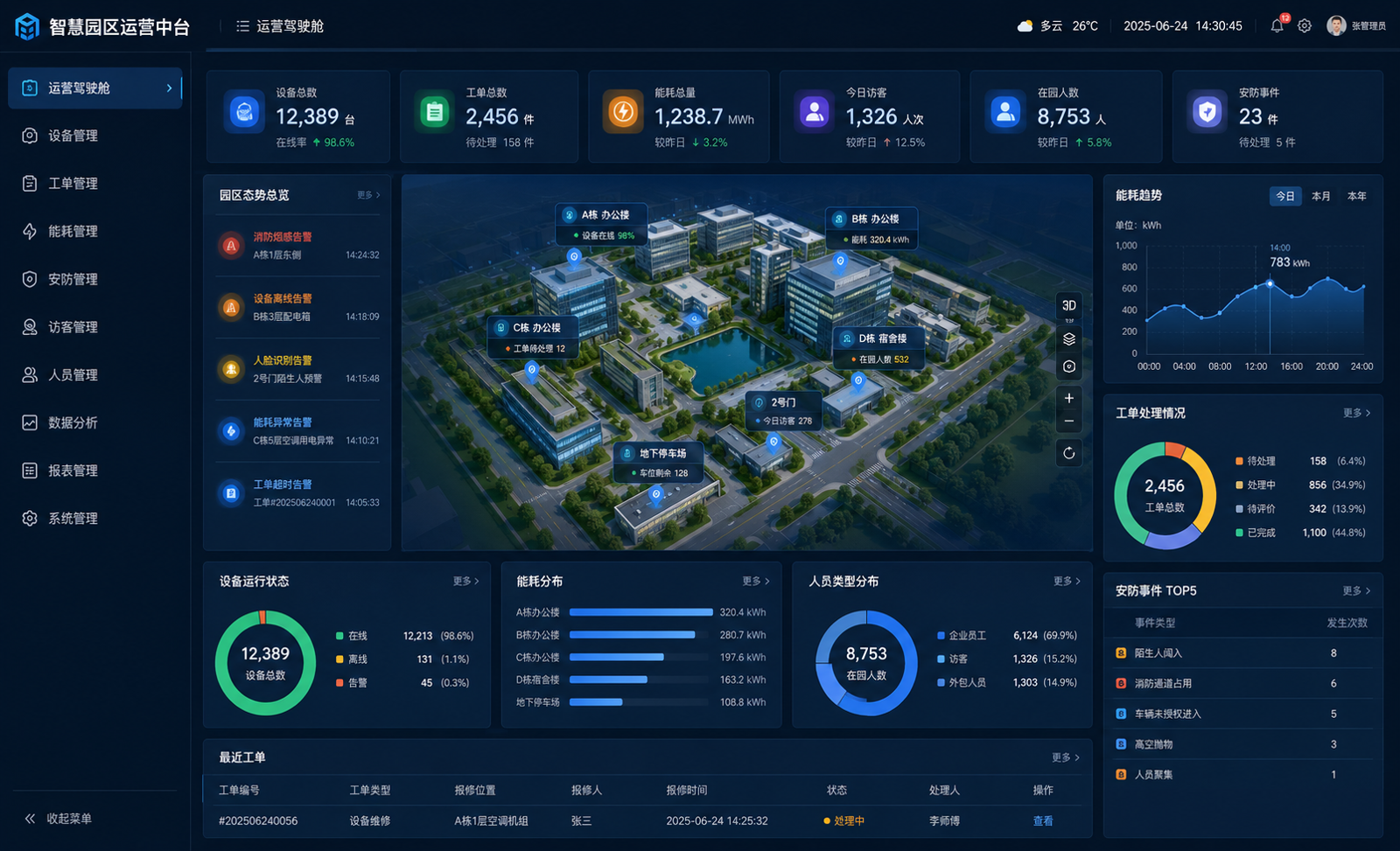 IoT环境监测系统方案效果图